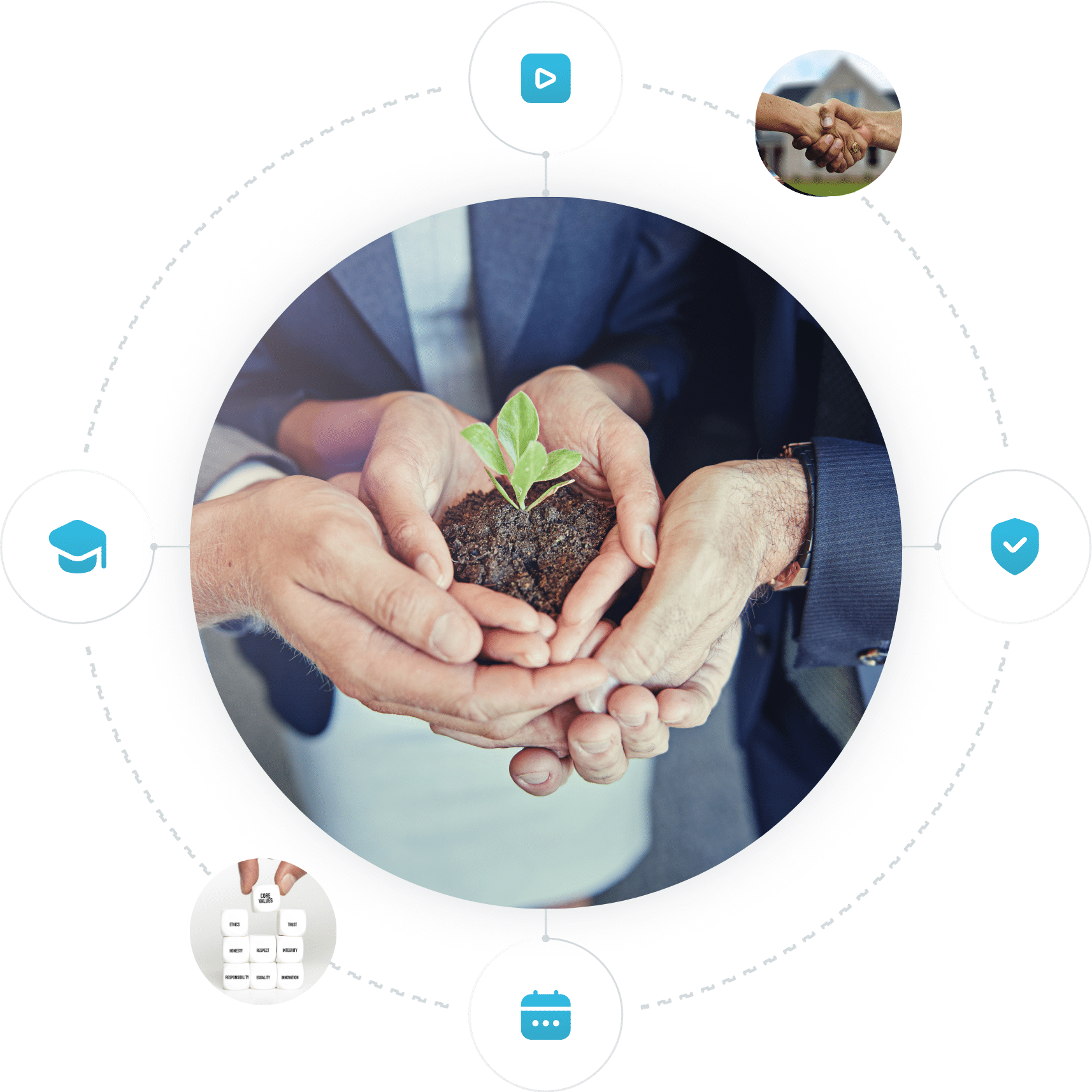 BPR-Ecosysteme